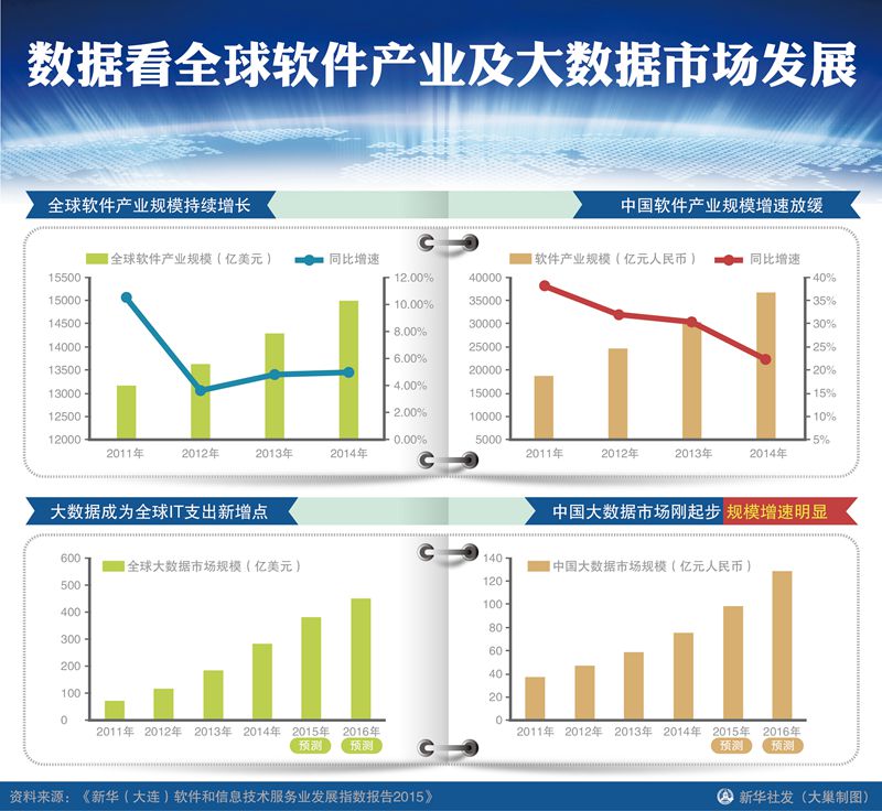 ibm认知计算课程体系_财经时报 ibm 杭州认知_ibm商业价值报告:认知计算与人工智能