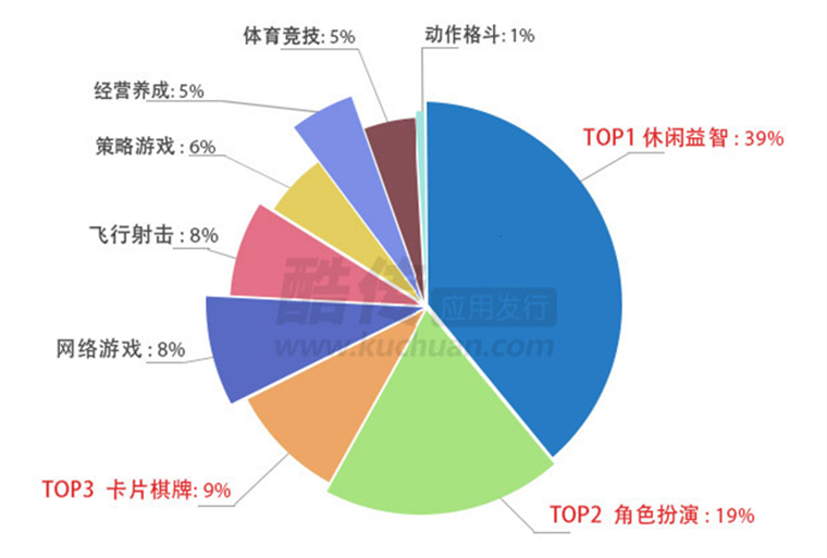 角色扮演排行榜_《2023年中国游戏产业报告》正式发布