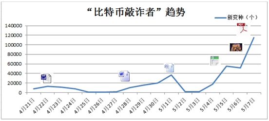 全球有多少人玩比特币_全球兑比特币交易_全球最大比特币交易网站mtgox破产