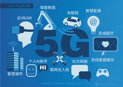 智慧5G 万物互联-哈喽生活网