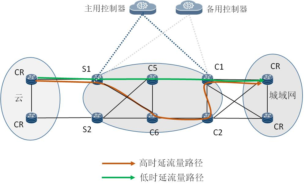 中国电信引领IPv6+技术革新，5G承载全面升级