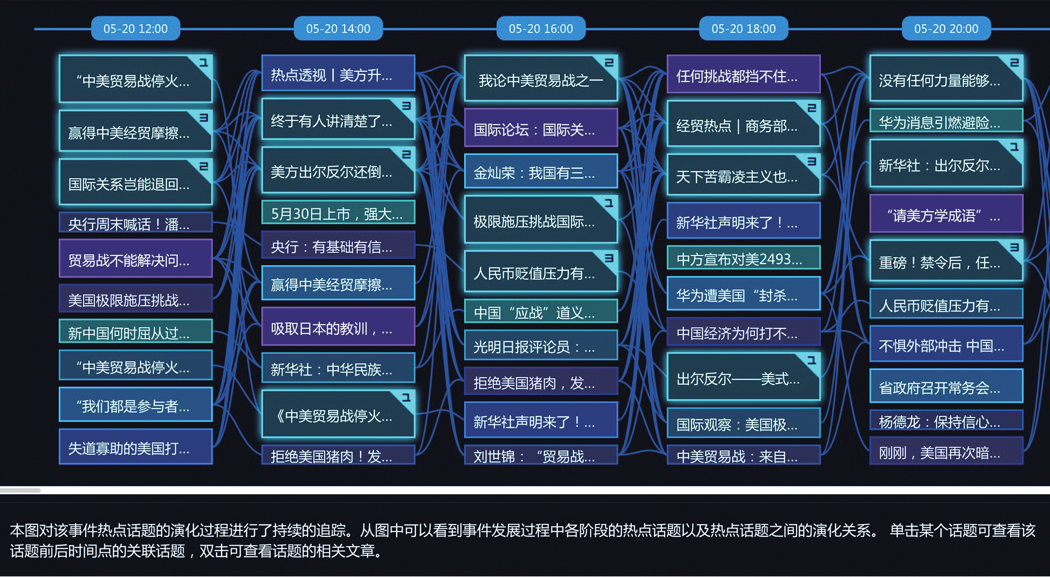 大数据舆情工作提升治网能力