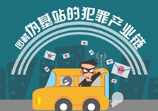 图解伪基站的犯罪产业链