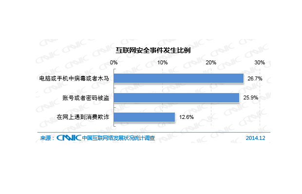 网络安全