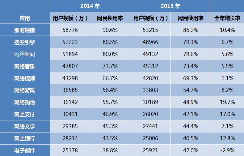 网民应用