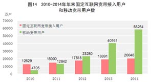 [一句话说两会]“互联网+”带来新机遇