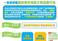 图解高校青年网络文明志愿行动