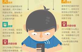 国外如何保护青少年上网安全