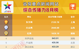 省级重点新闻网站传播力8月榜发布