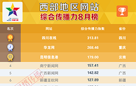 西部地区网站传播力8月榜发布