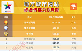 地方城市网站传播力8月榜发布