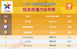 一带一路沿线新闻网站传播力8月榜发布