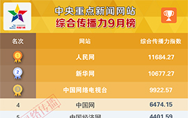 中央重点新闻网站传播力9月榜发布