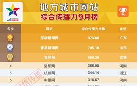 地方城市网站传播力9月榜正式发布