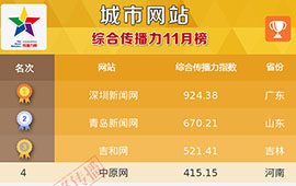 城市网站传播力11月榜发布