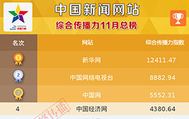 中国新闻网站传播力11月总榜正式发布