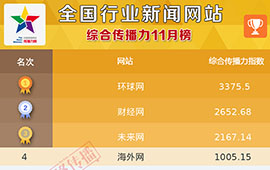 全国行业新闻网站传播力11月榜正式发布