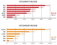 北京：用&ldquo;满堂红&rdquo;打造&ldquo;阅兵蓝&rdquo;
