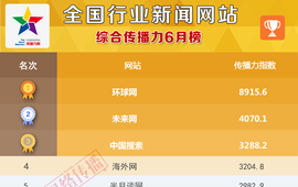 全国行业新闻网站传播力2016年6月榜发布