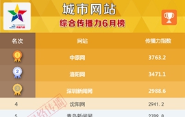 城市网站传播力2016年6月榜发布