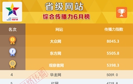 省级网站传播力2016年6月榜发布