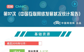 37次《中国互联网络发展状况统计报告》