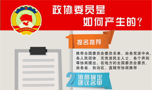 政协委员是如何产生的？
