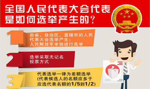 全国人民代表大会代表是如何选举产生的？