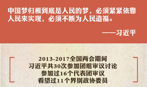 金句纵览习近平2013-2017两会时间
