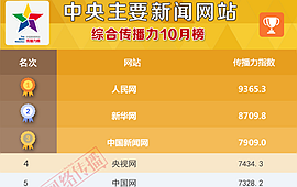 中央主要新闻网站传播力2017年10月榜发布