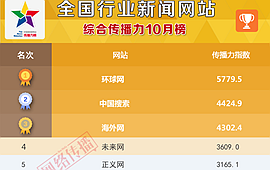 全国行业新闻网站传播力2017年10月榜发布
