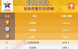 省级网站传播力2017年10月榜发布
