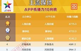 主流媒体App排行榜2017年10月榜发布