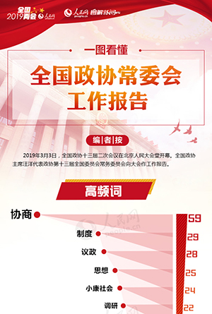 一图看懂全国政协常委会工作报告