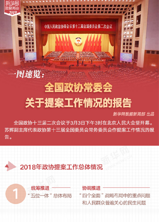 一图速览：全国政协常委会关于提案工作情况的报告