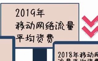 说说网络提速降费那些事儿