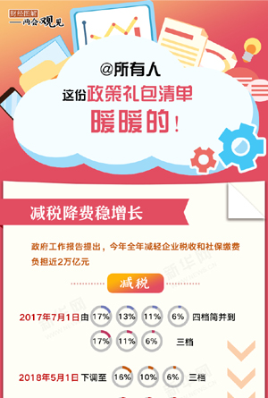 @所有人，这份政策礼包清单暖暖的！